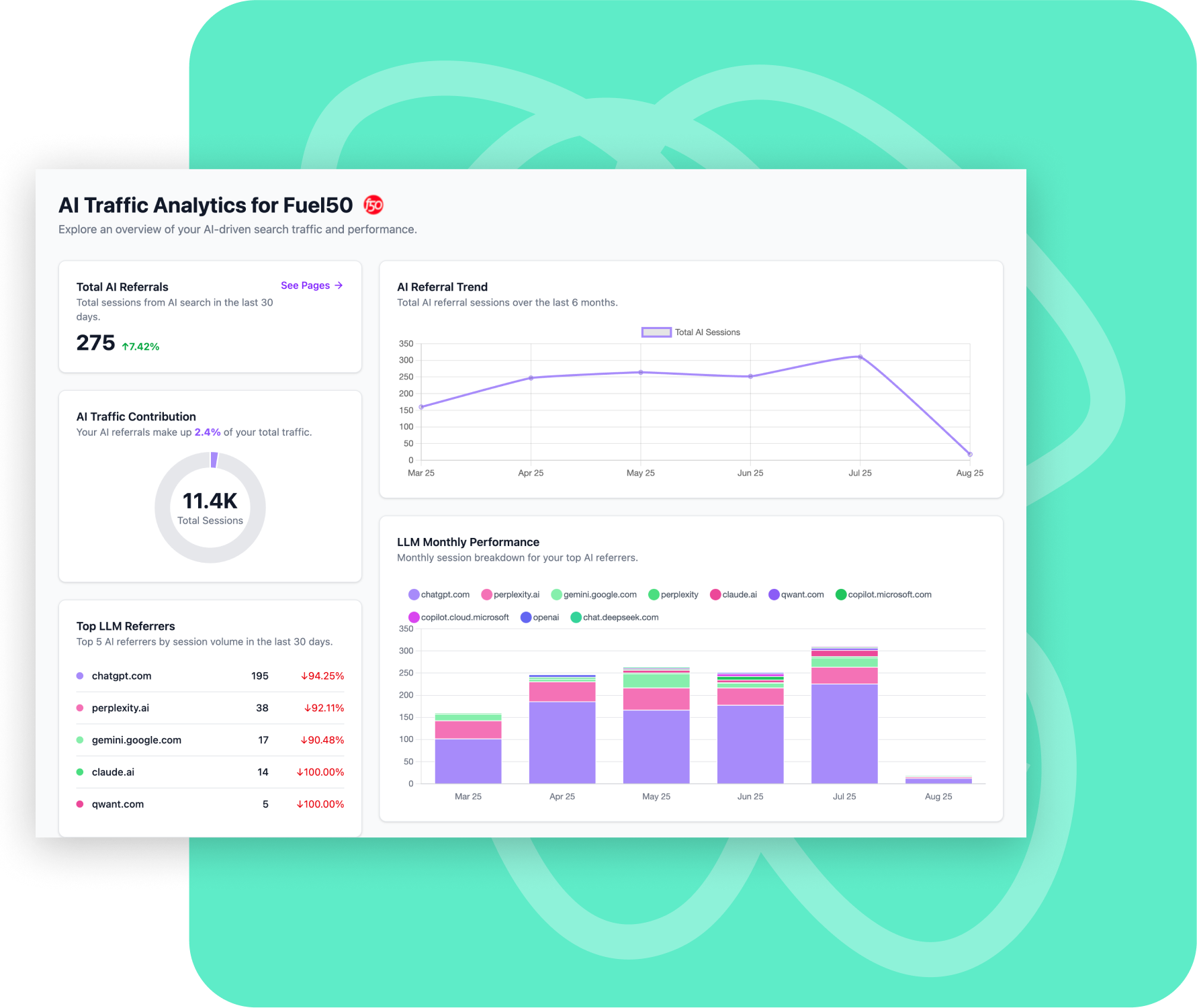 Cross-LLM Sentiment Tracking